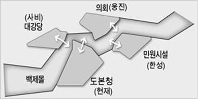 한성, 웅진, 사비 등 백제 시대 충남과
                                  현재의 충남을 상징하는 건물