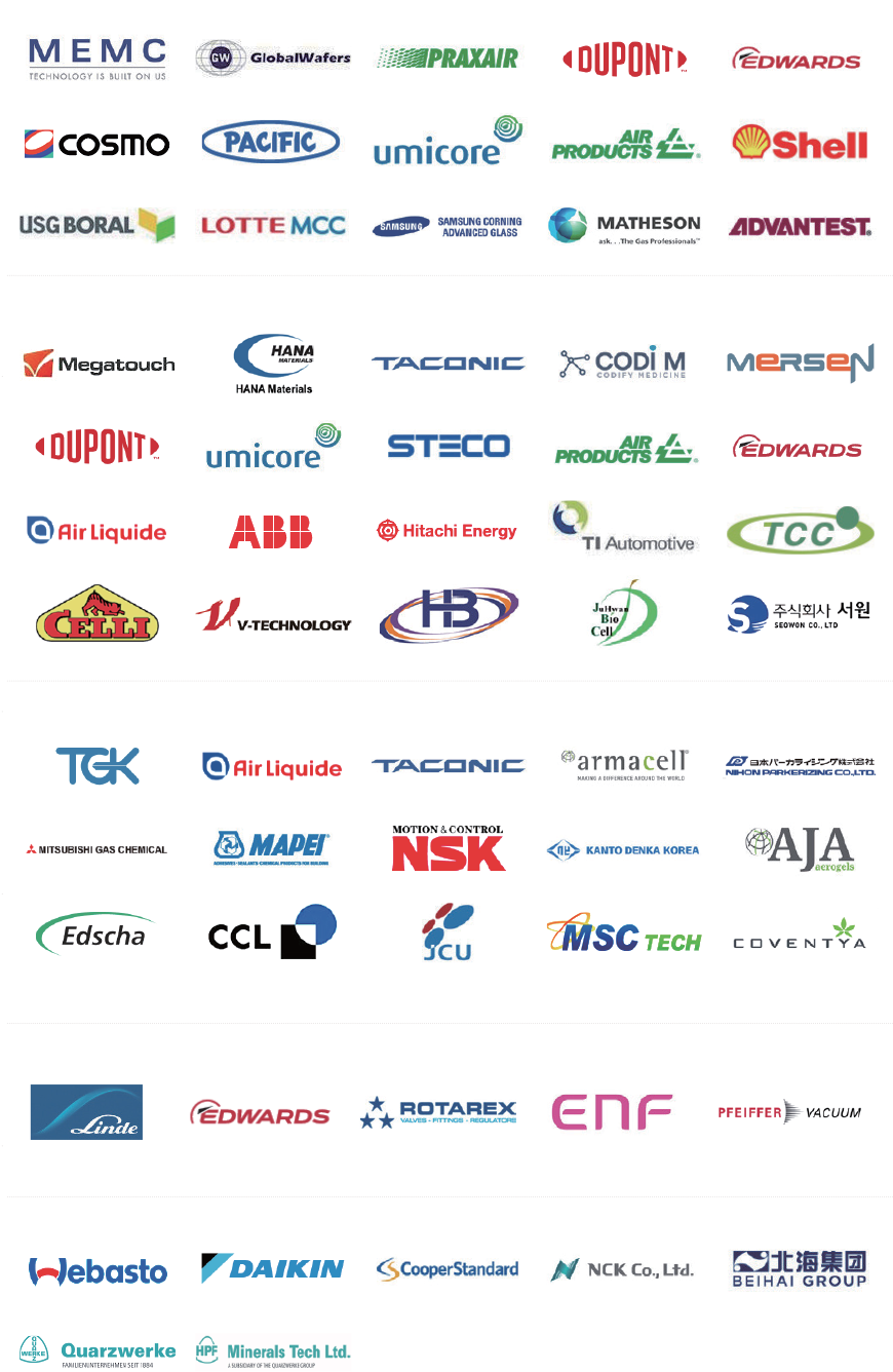 Foreign-Invested Companies in Chungcheongnam-do