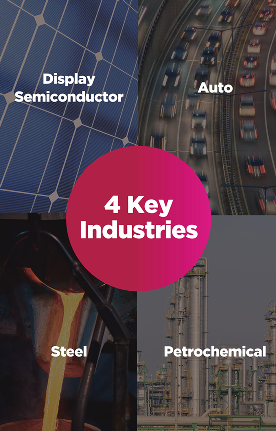 Foreign Investment Zones Image